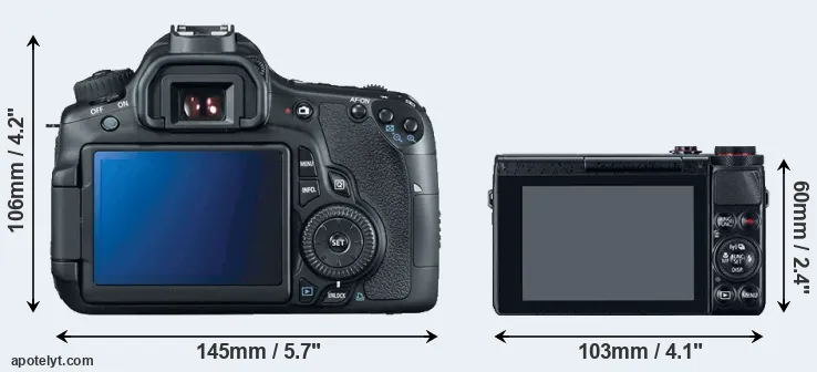 Comparison 60D or G7X rear