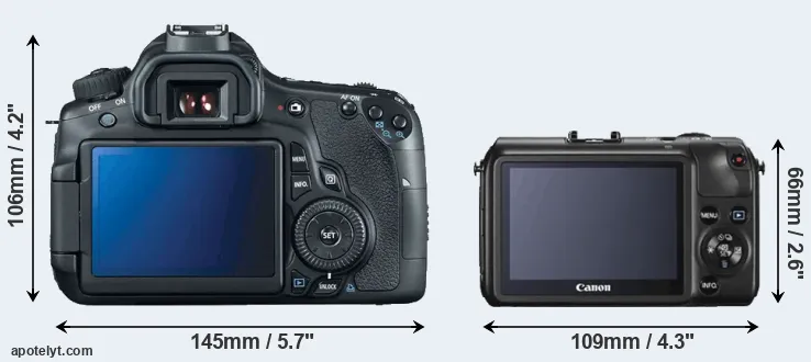 Comparison 60D or Canon M rear