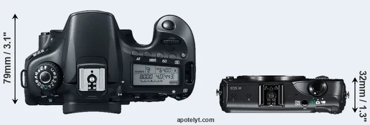 Compare 60D versus Canon M top
