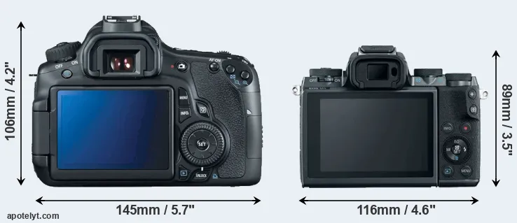 Comparison 60D or M5 rear