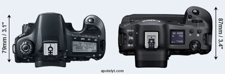 Compare 60D versus R3 top
