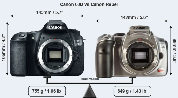 Size Canon 60D vs Canon Rebel