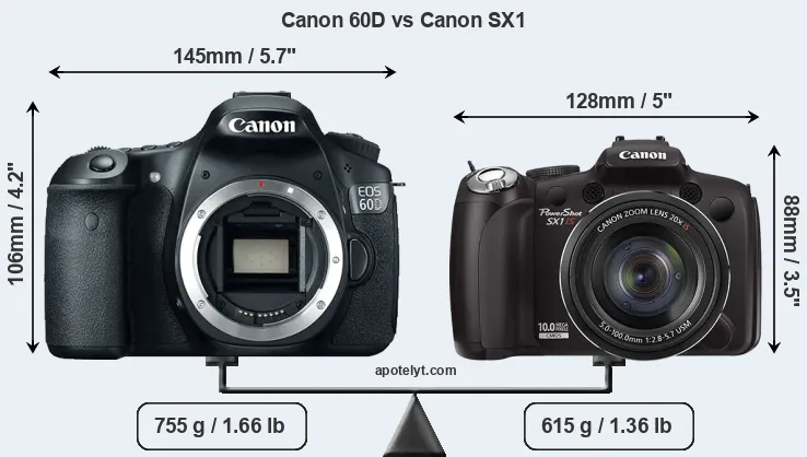 Size Canon 60D vs Canon SX1