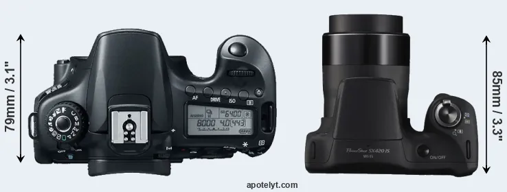 Compare 60D versus SX420 top