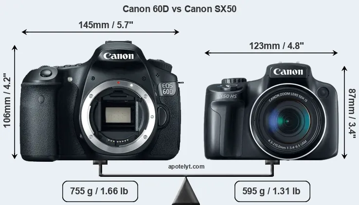 Size Canon 60D vs Canon SX50