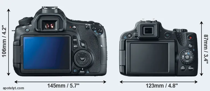 Comparison 60D or SX50 rear
