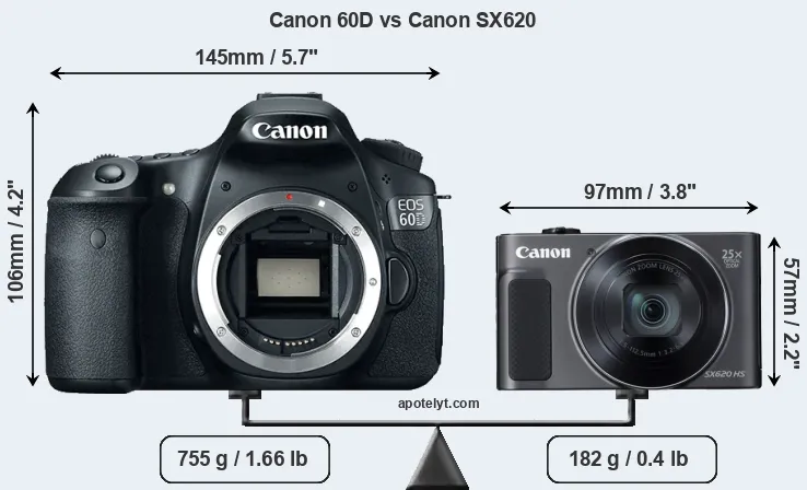 Size Canon 60D vs Canon SX620