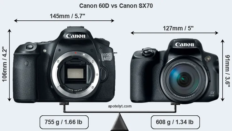 Size Canon 60D vs Canon SX70
