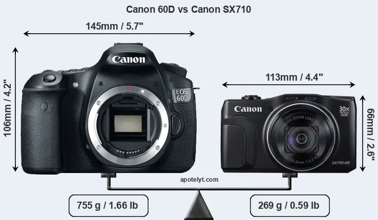 Size Canon 60D vs Canon SX710