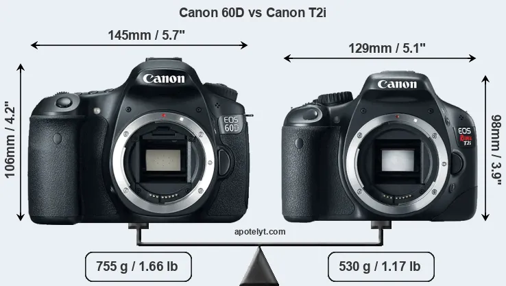 Size Canon 60D vs Canon T2i