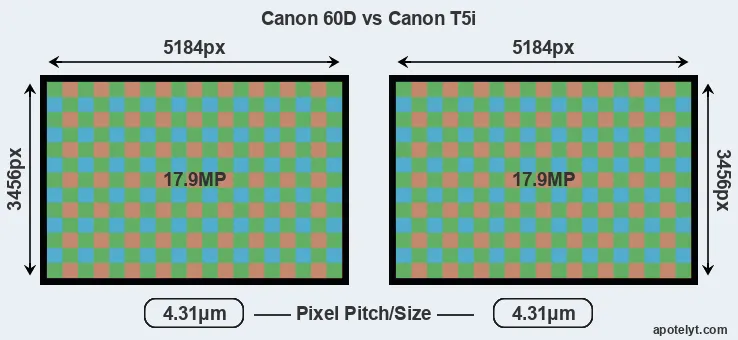 60D versus T5i MP