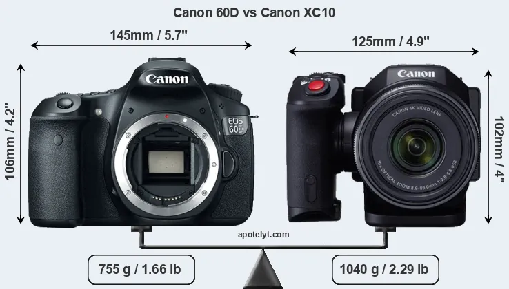 Size Canon 60D vs Canon XC10