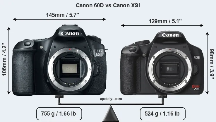 Size Canon 60D vs Canon XSi