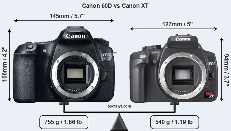 Size Canon 60D vs Canon XT