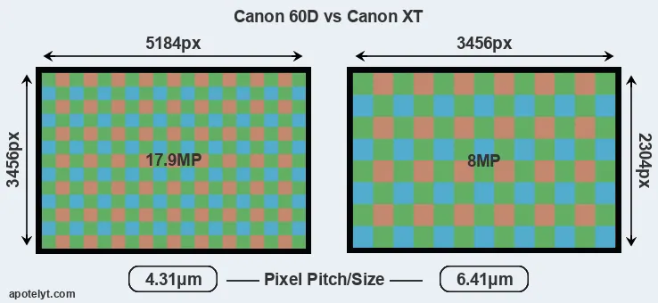 60D versus XT MP