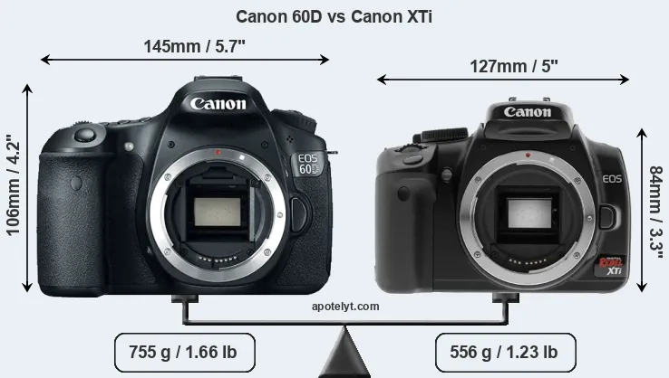 Size Canon 60D vs Canon XTi