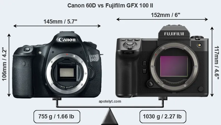 Size Canon 60D vs Fujifilm GFX 100 II