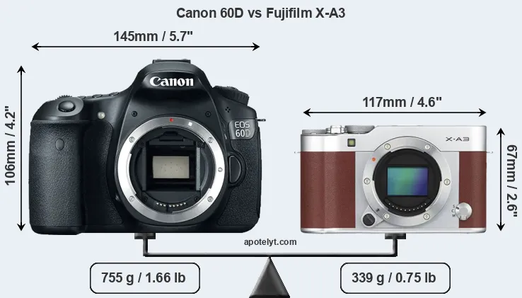 Size Canon 60D vs Fujifilm X-A3