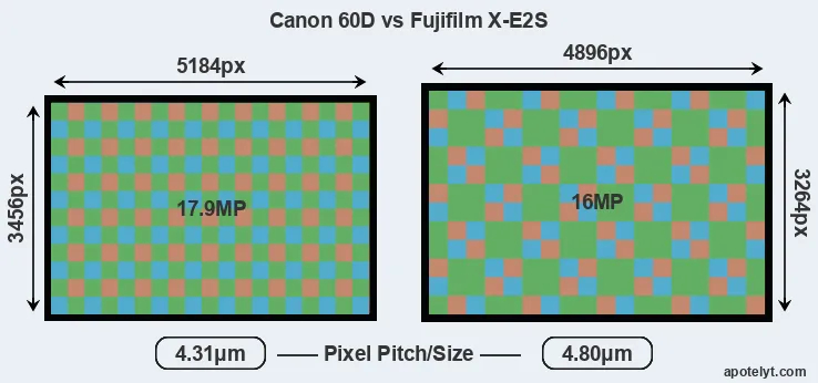 60D versus X-E2S MP