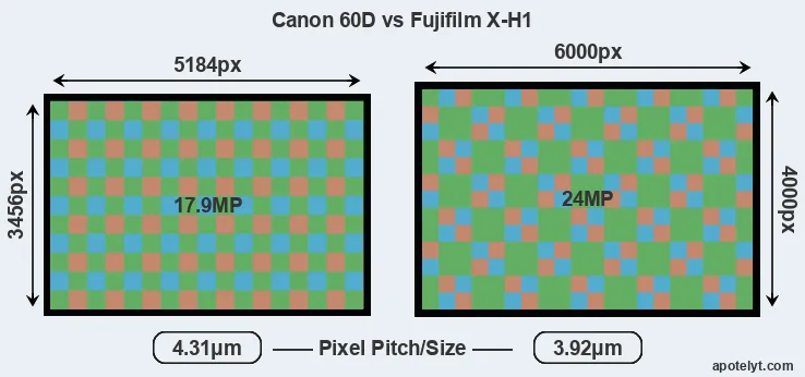 60D versus X-H1 MP