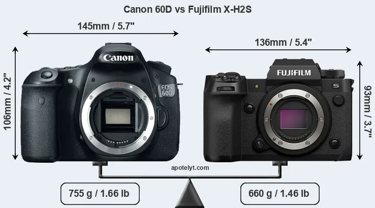 Size Canon 60D vs Fujifilm X-H2S
