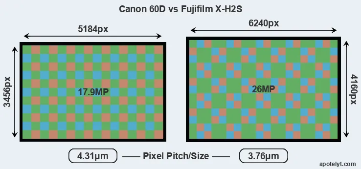 60D versus X-H2S MP