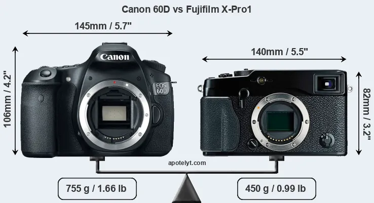 Size Canon 60D vs Fujifilm X-Pro1