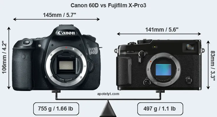 Size Canon 60D vs Fujifilm X-Pro3