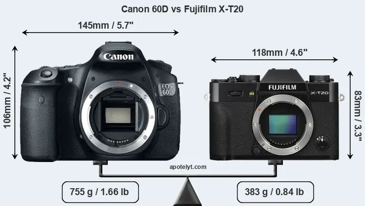 Size Canon 60D vs Fujifilm X-T20