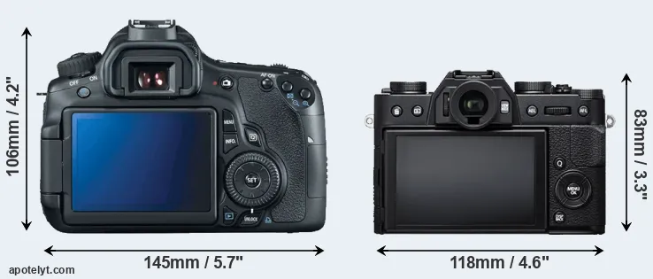 Comparison 60D or X-T20 rear