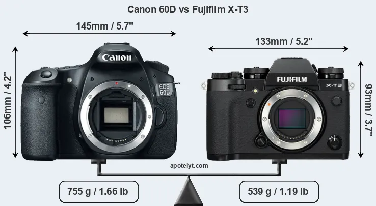 Size Canon 60D vs Fujifilm X-T3