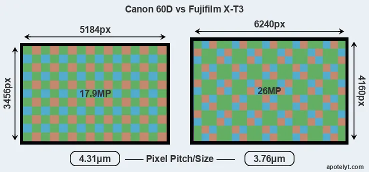 60D versus X-T3 MP