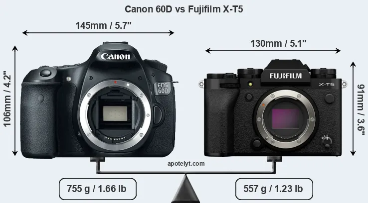 Size Canon 60D vs Fujifilm X-T5