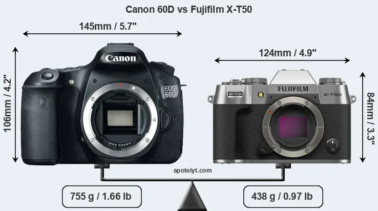 Size Canon 60D vs Fujifilm X-T50