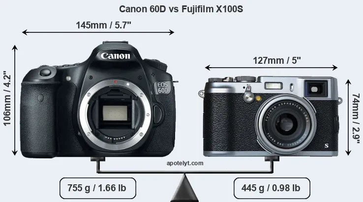 Size Canon 60D vs Fujifilm X100S