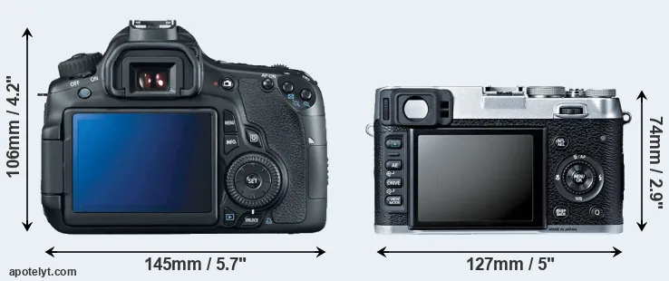 Comparison 60D or X100S rear