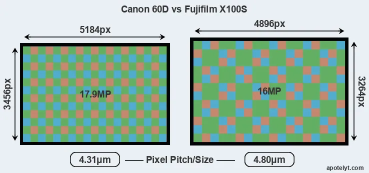 60D versus X100S MP