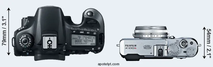 Compare 60D versus X100S top