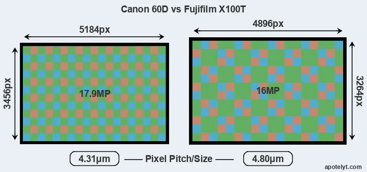 60D versus X100T MP