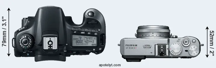 Compare 60D versus X100T top