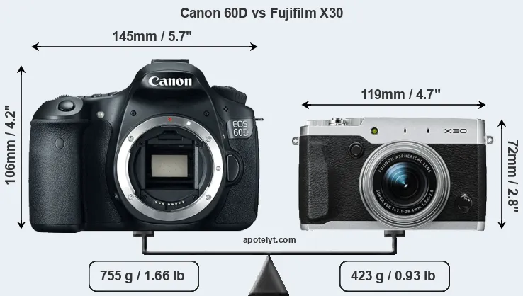Size Canon 60D vs Fujifilm X30