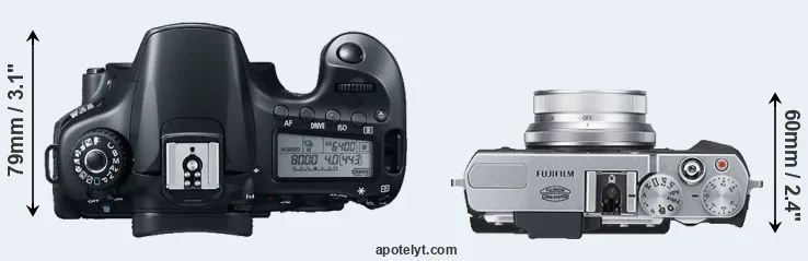 Compare 60D versus X30 top