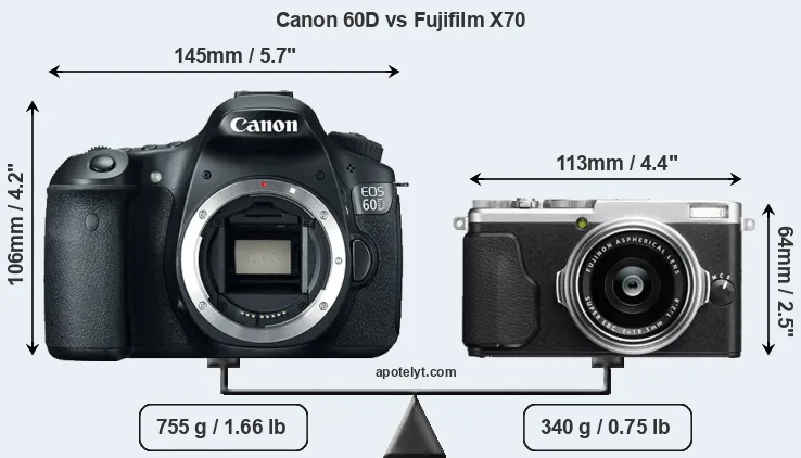 Size Canon 60D vs Fujifilm X70