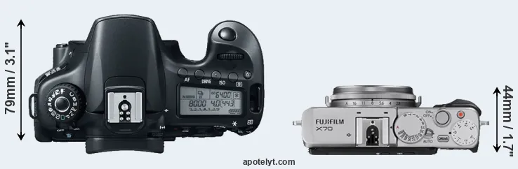 Compare 60D versus X70 top