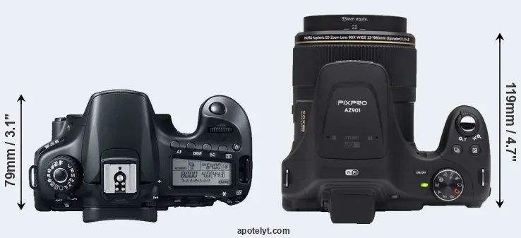 Compare 60D versus AZ901 top