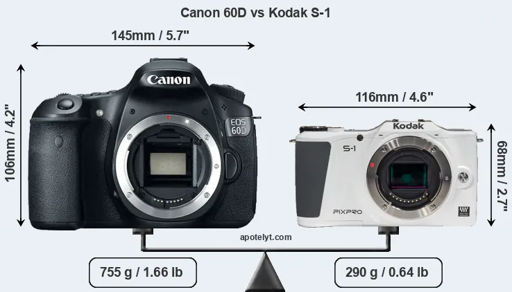 Size Canon 60D vs Kodak S-1