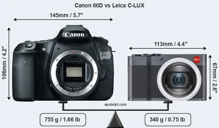 Size Canon 60D vs Leica C-LUX