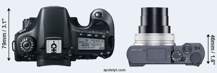Compare 60D versus C-LUX top