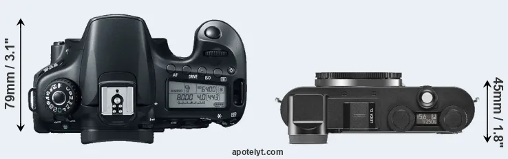 Compare 60D versus CL top