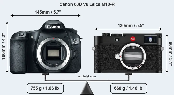 Size Canon 60D vs Leica M10-R